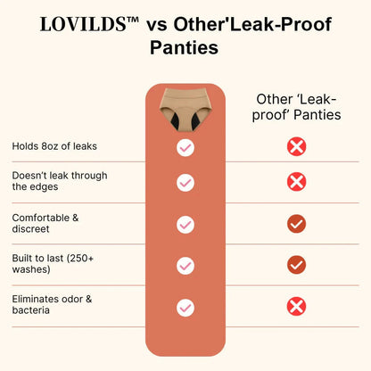 🔥2026 Independence Day Special Offer|🎉LOVILDSTM Leak-Proof Underwear That Won't Let You Down